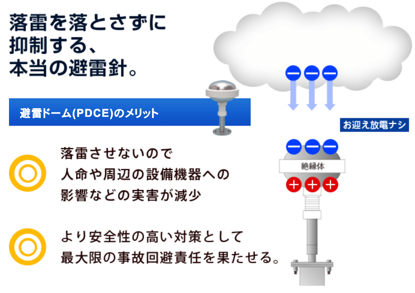 避雷ドームの場合