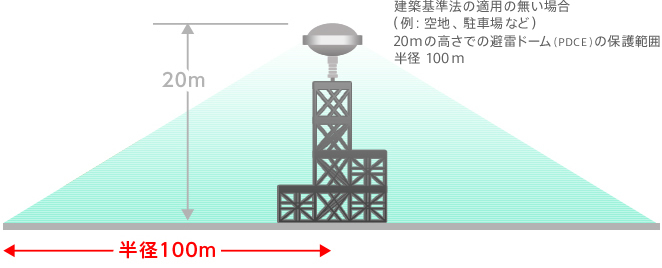 建築基準法の適用の無い場合の図