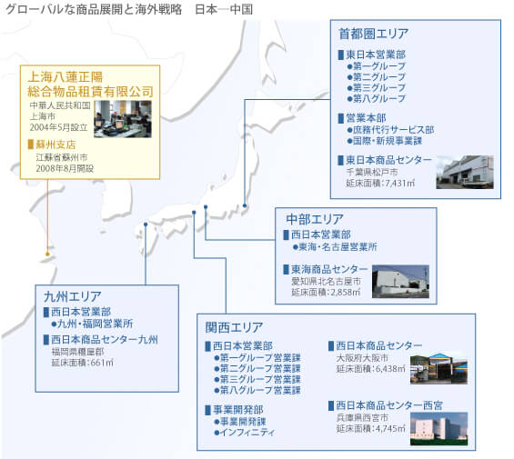 グローバルな商品展開と海外戦略 日本－中国