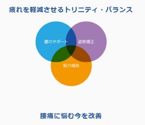 サポートジャケットトリニティバランス