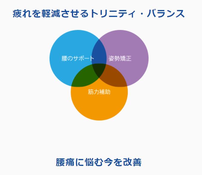 サポートジャケットトリニティバランス