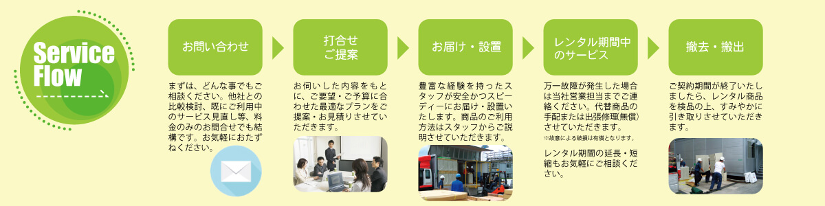 レンタルフローの説明画像