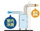 スポットクーラーの室外排気対応
