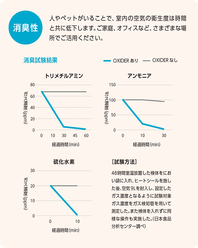 オキサイダー消臭性
