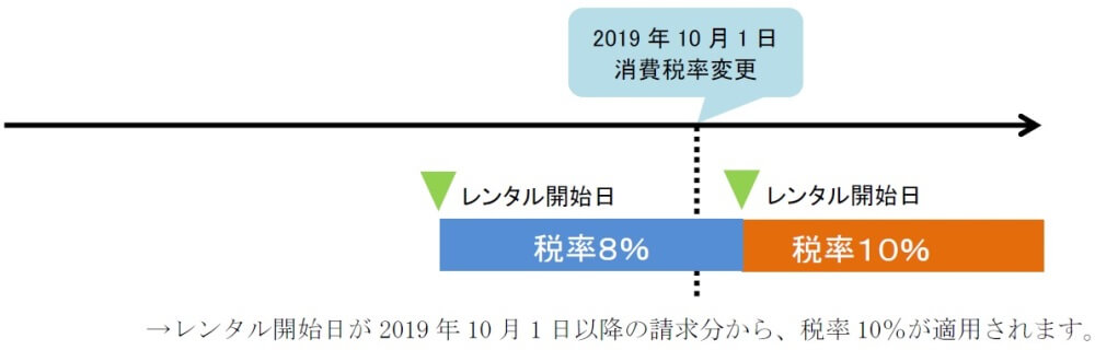 経過措置を満たす条件B
