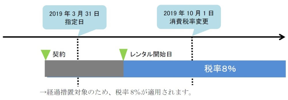 経過措置を満たす条件A
