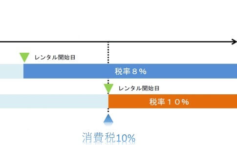 レンタル料に係る税率基準_title